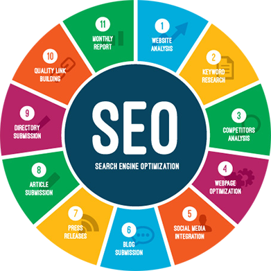 website design work SEO